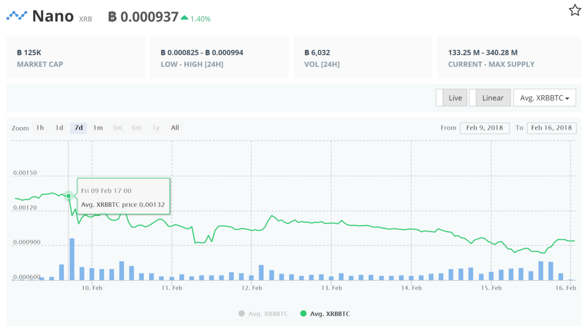 Nano