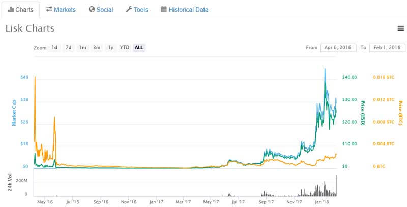 Lisk
