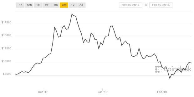 биткойн