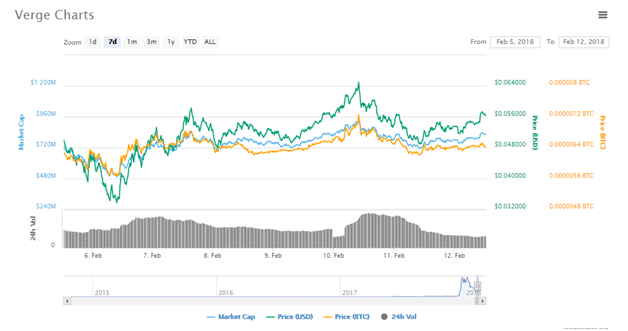 Verge