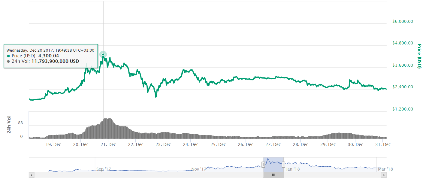 BCH