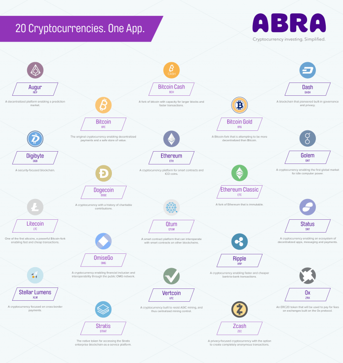 Abra