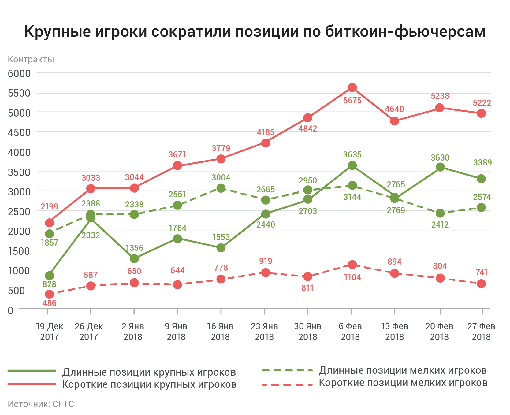  дератив