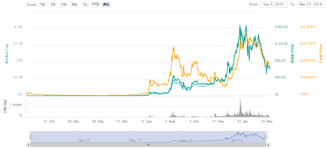 NEO