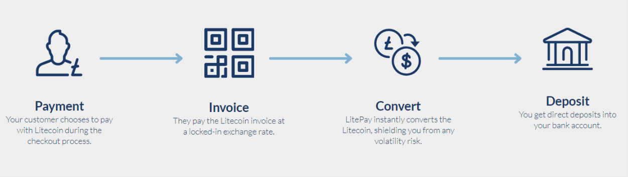 LitePay