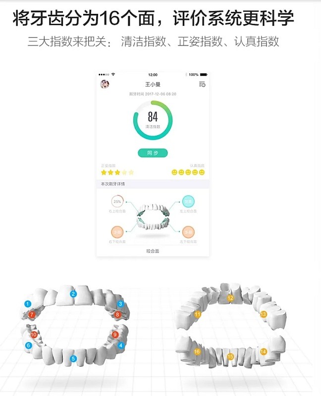ocd-blockchain-toothbrush