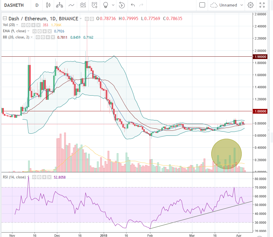 DASH/ETH