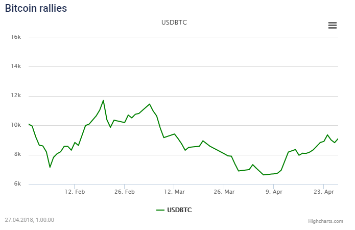 биткоин