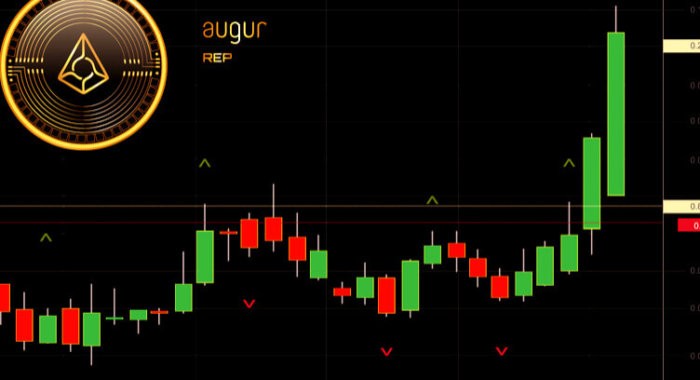 Augur (REP): эффект от листинга на Binance был ограниченным