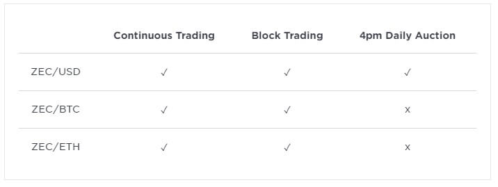 Zcash gemini