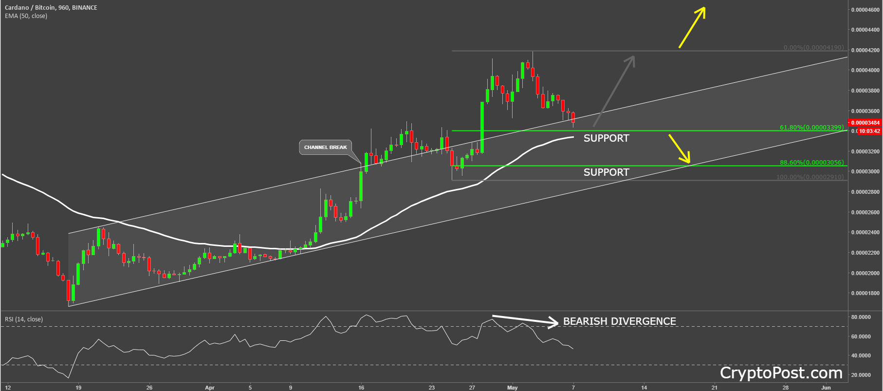 Cardano