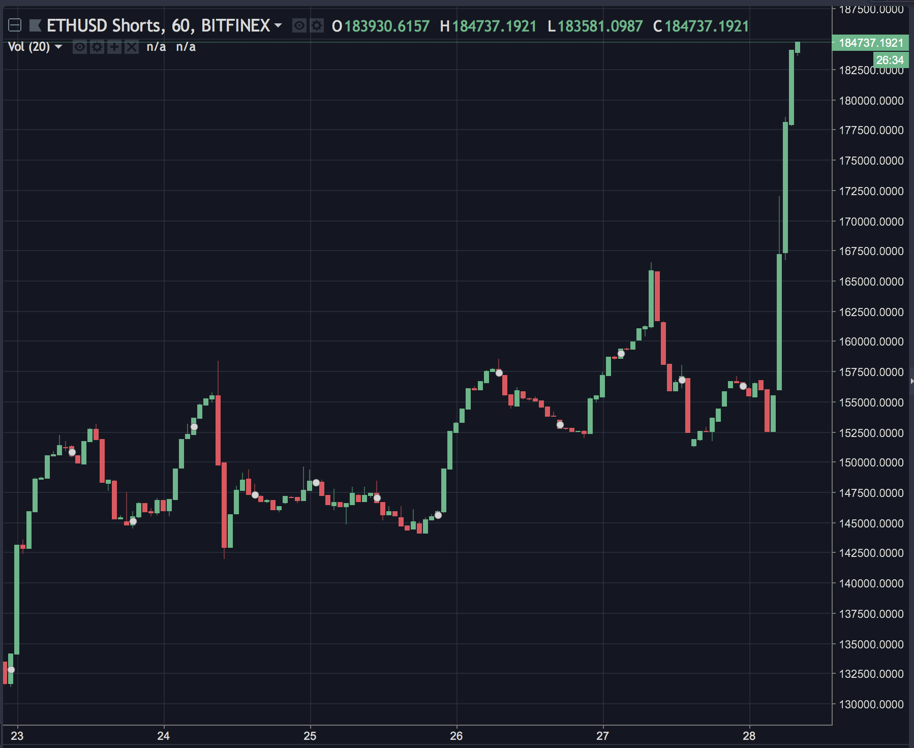 ethereum-shorts-