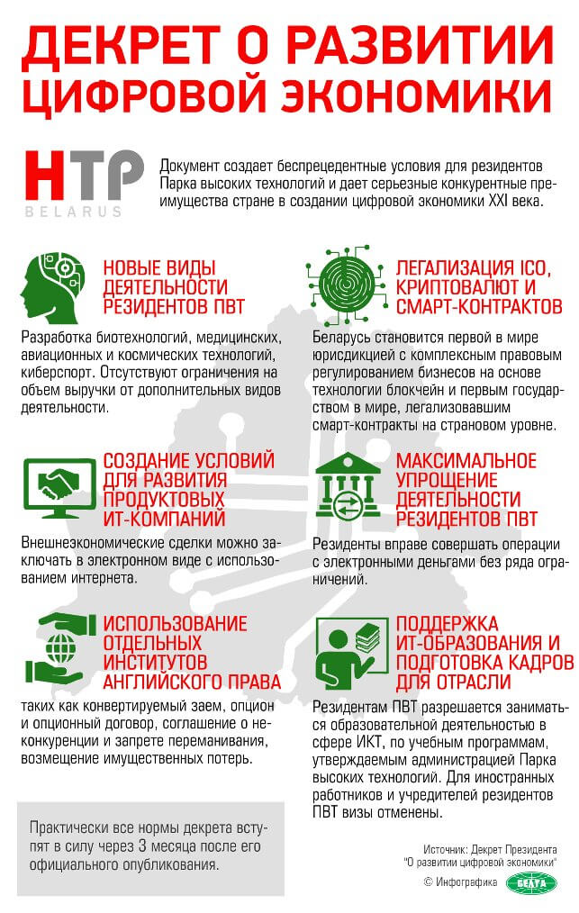 Декрет о криптовалютах