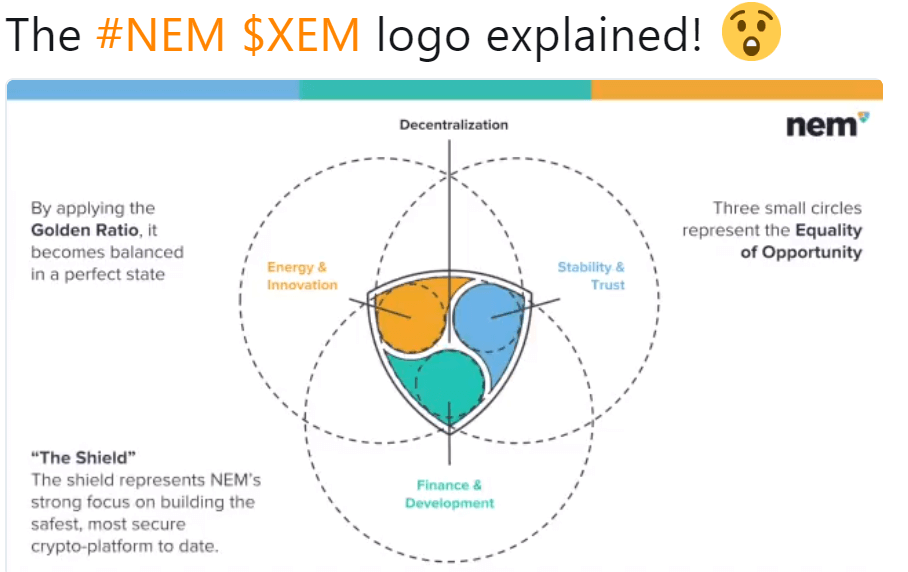 NEM