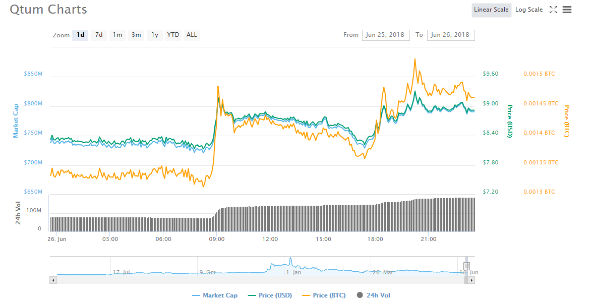 QTUM