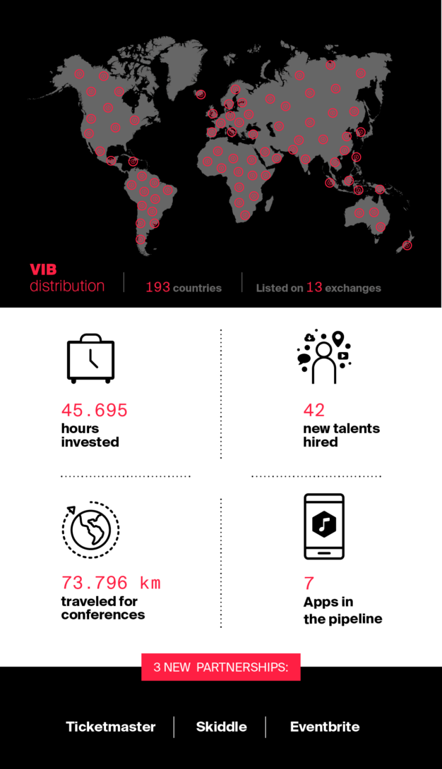 Viberate