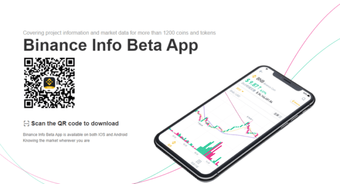 Binance выпустила бета-версию мобильного приложения для мониторинга криптовалют