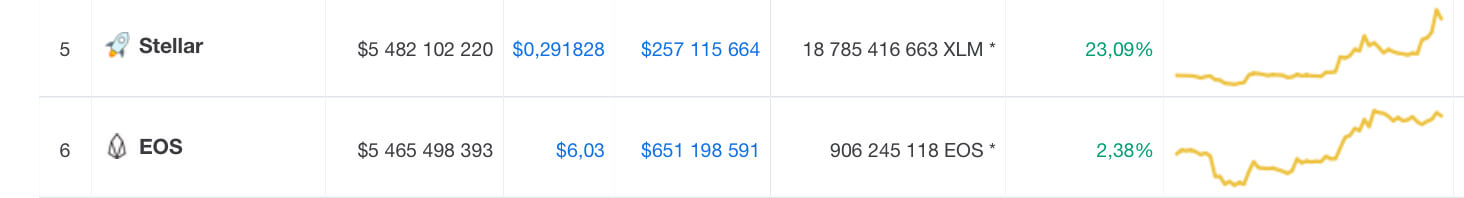 Stellar eos