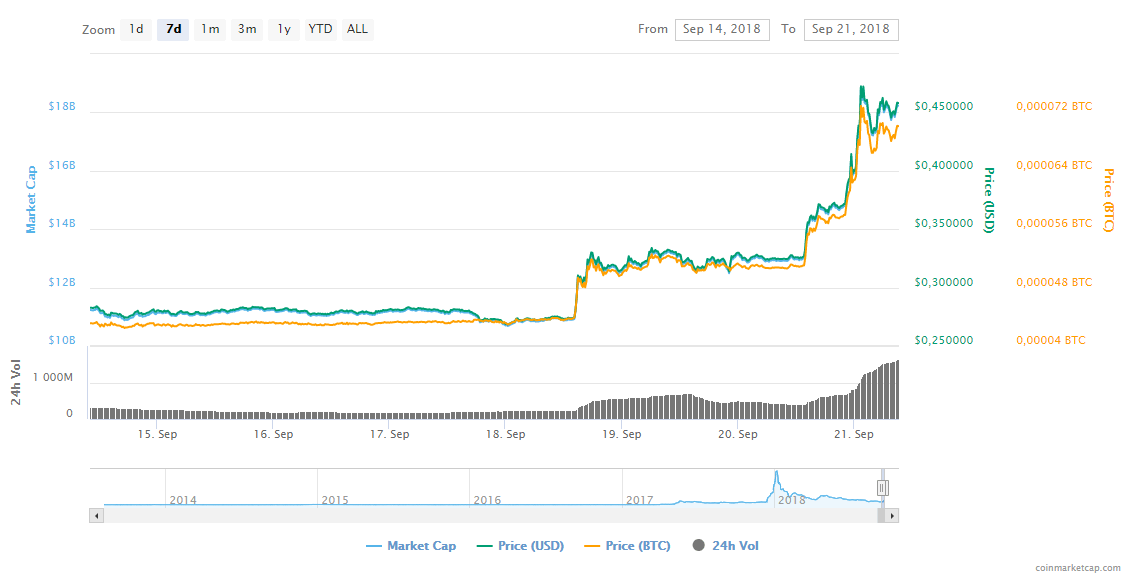 XRP