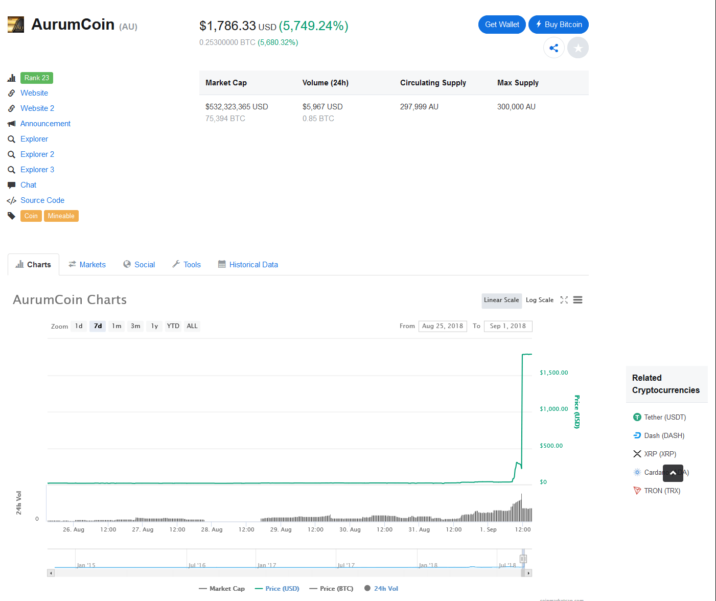 AurumCoin-AU