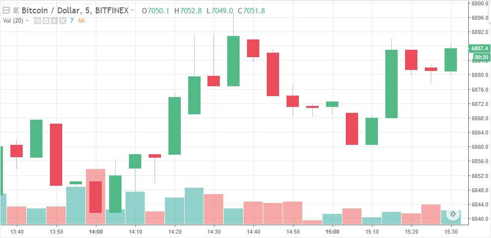 Bitfinex