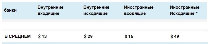 биткоин