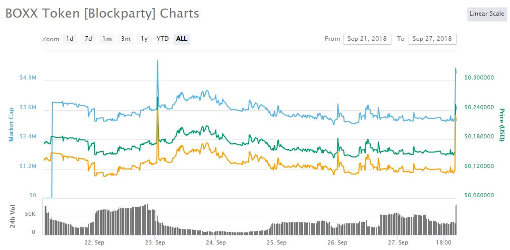 boxx token