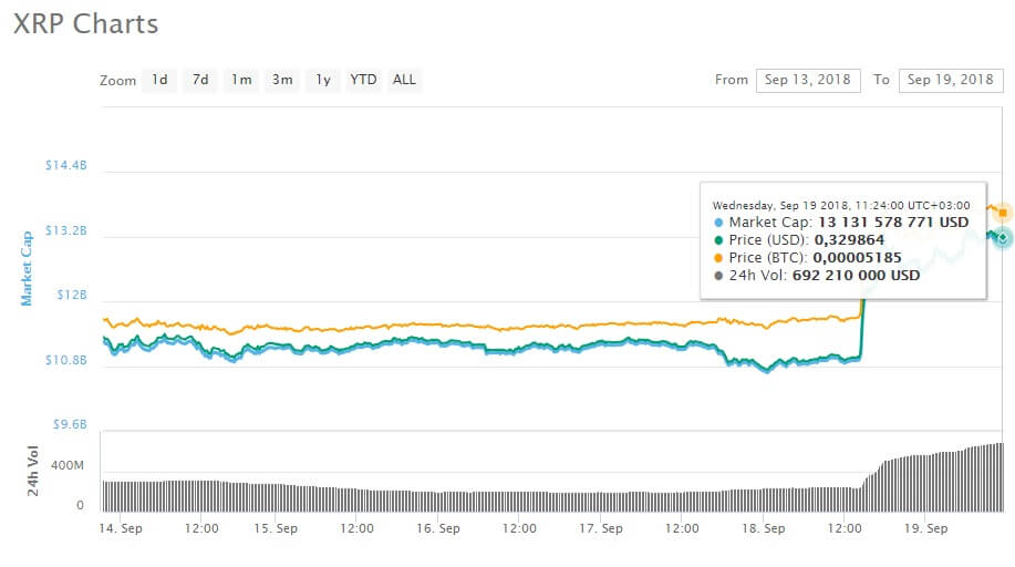 ripple xrp