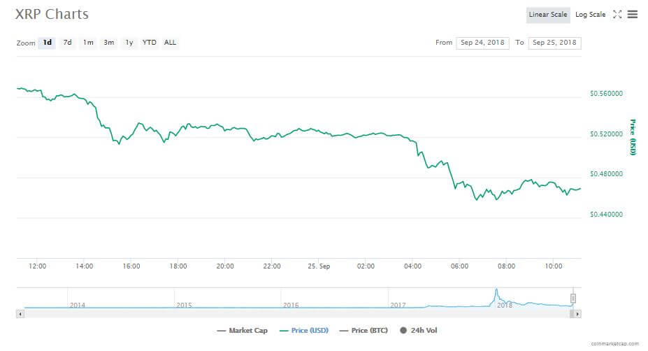 xrp