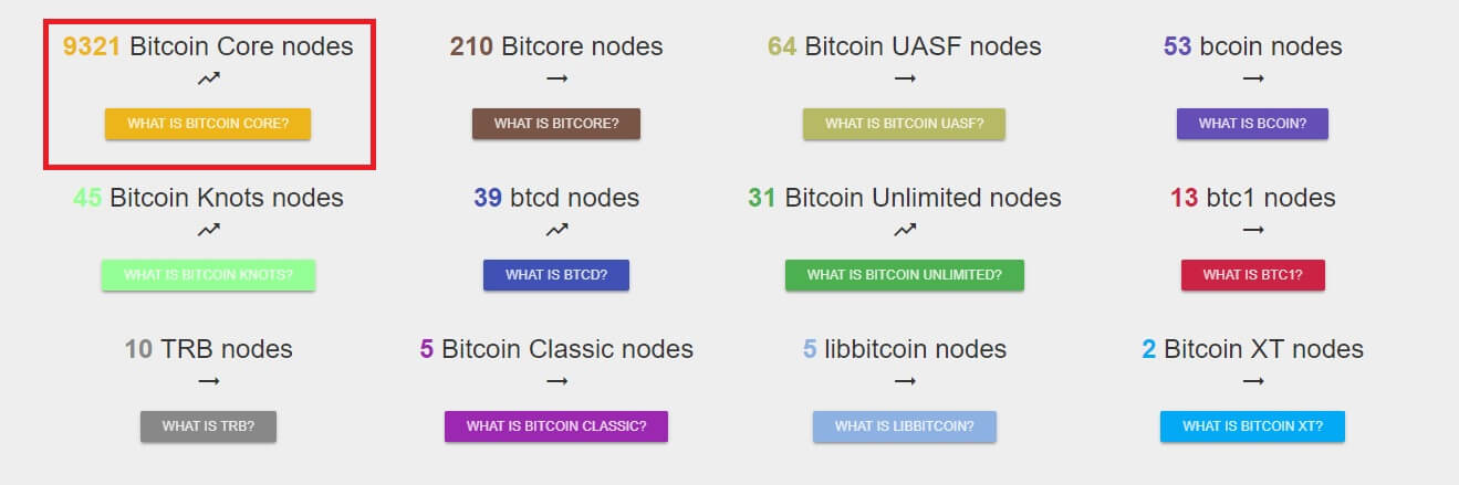 bitcoin core