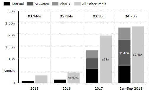 доходы от майнинга BTC