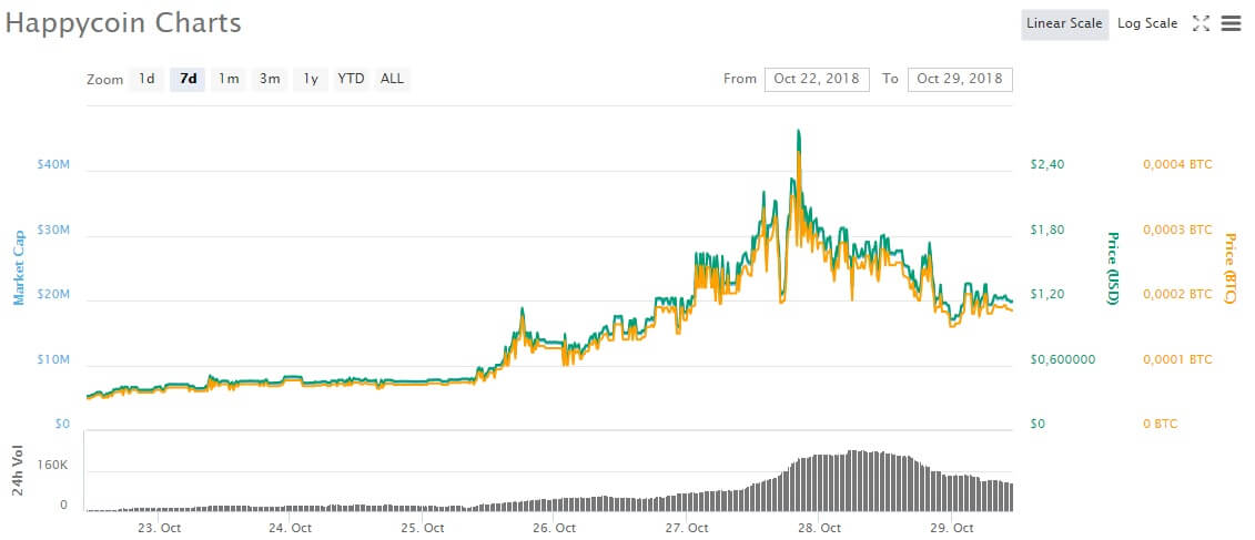 happycoin (HPC)