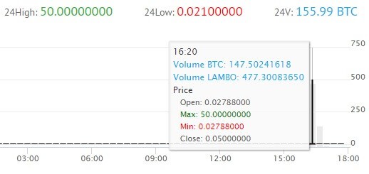 памп yobit