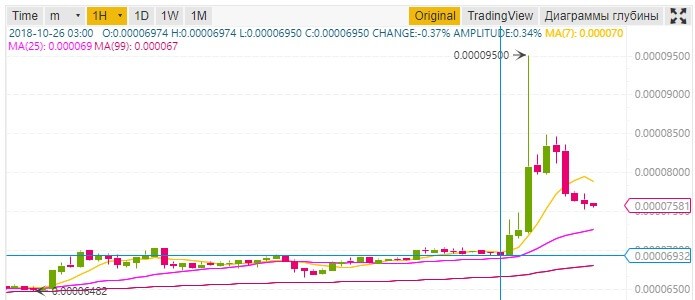 Binance KNC