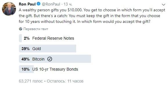 Опрос Рон Пол биткоин