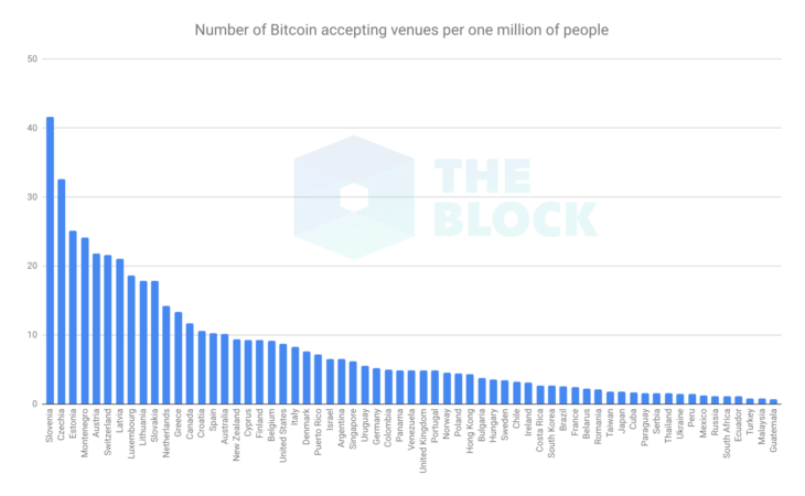 биткоин