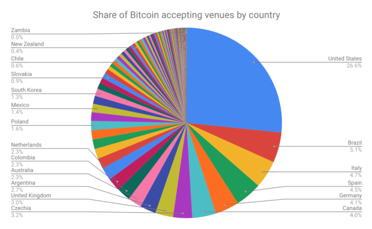биткоин