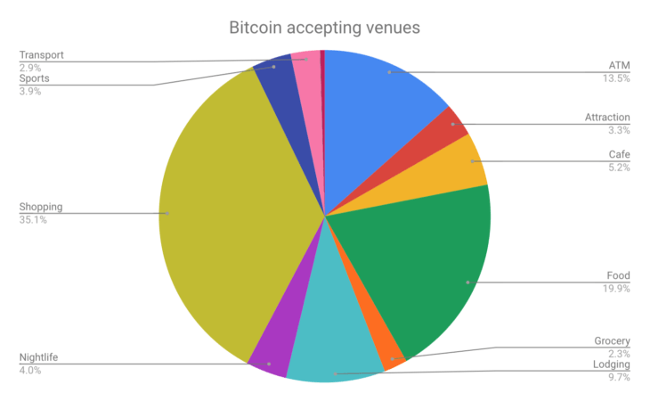 биткоин