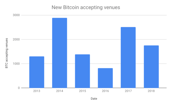 биткоин