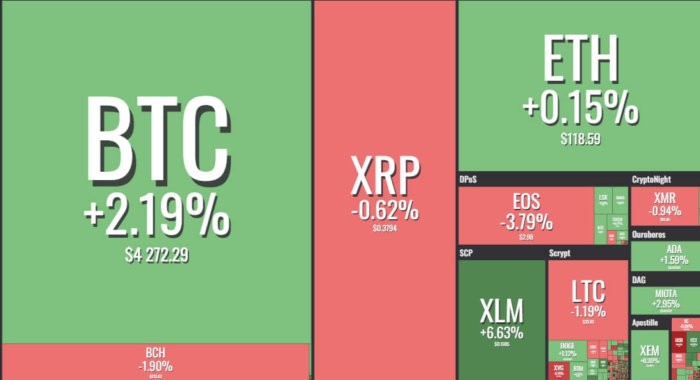 Coin360 добавил функцию «Watchlist», позволяющую настраивать собственную карту монет