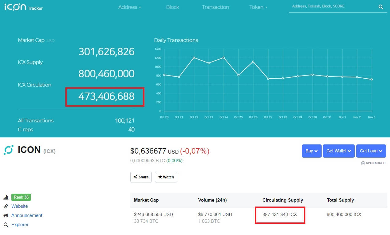 icon icx