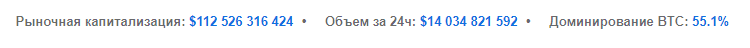 биткоин доминирование