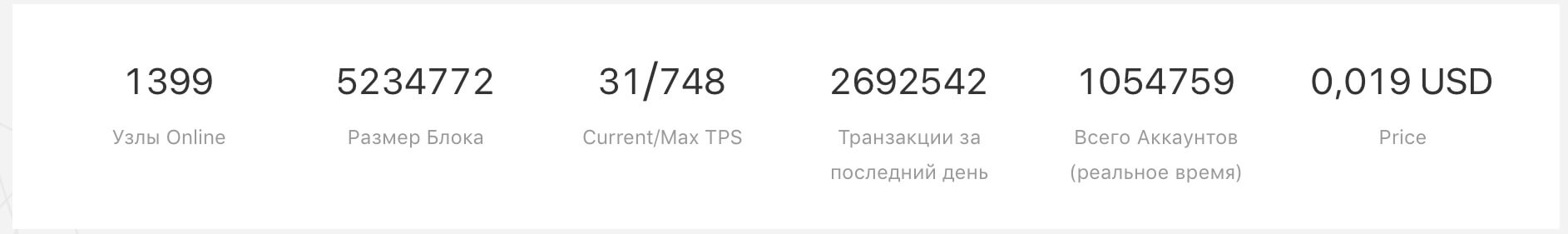 Trx-Tron-statistics