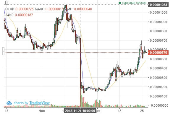 aphelion-dex-neo