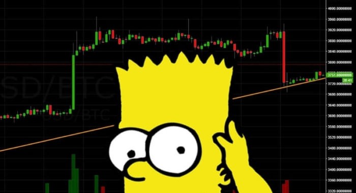 2018 год — самое низкое среднесуточное изменение стоимости биткоина