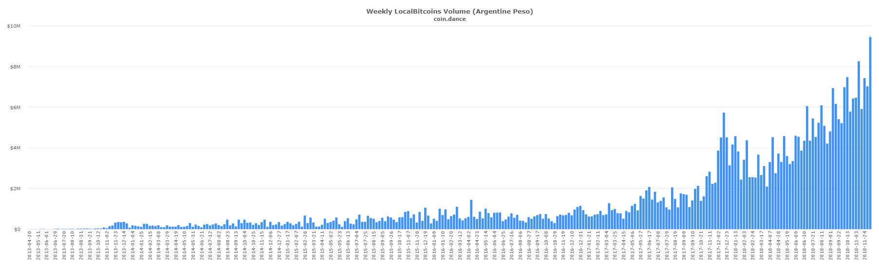 биткоин Localbitcoins