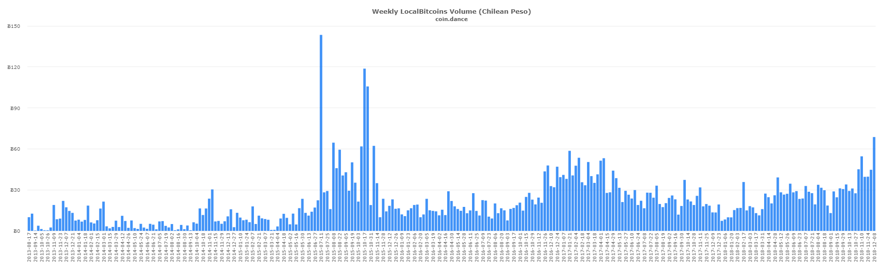 localbitcoins