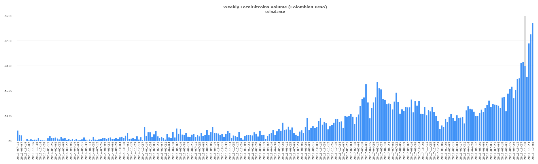 localbitcoins