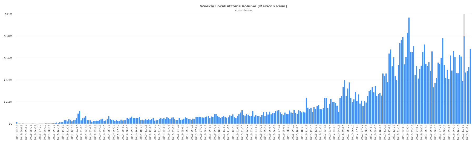 localbitcoins