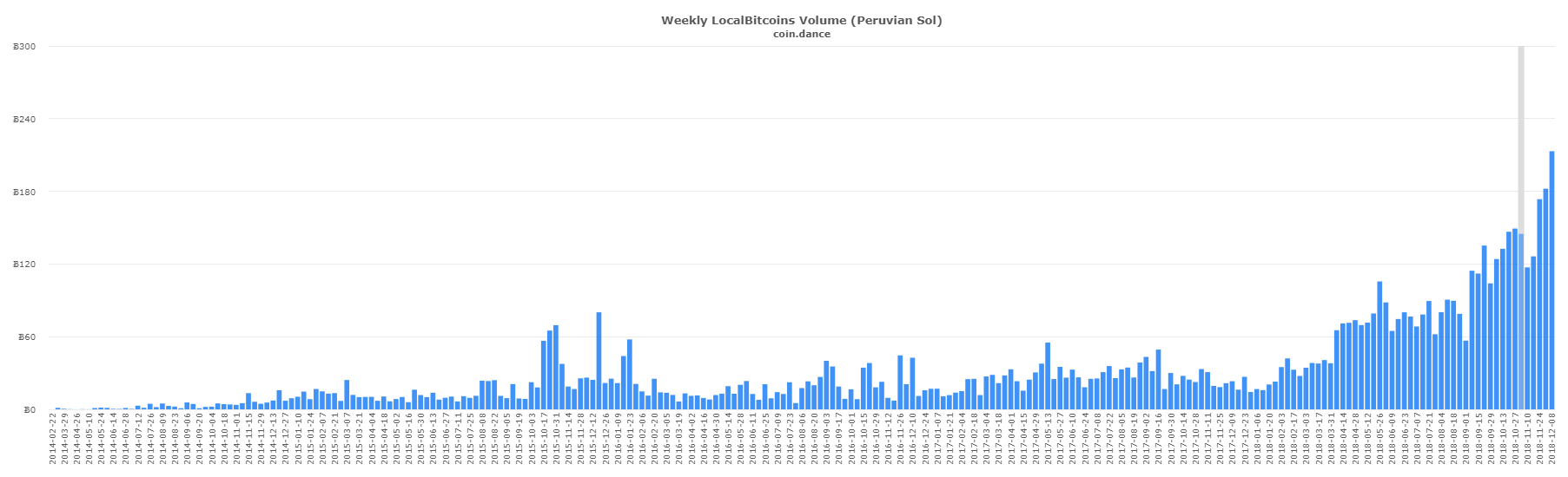 localbitcoins